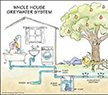 Graywater System Diagram