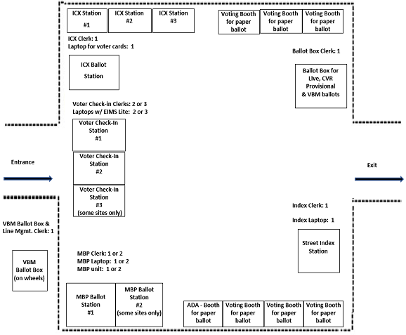 A diagram of how to layout a Vote Center