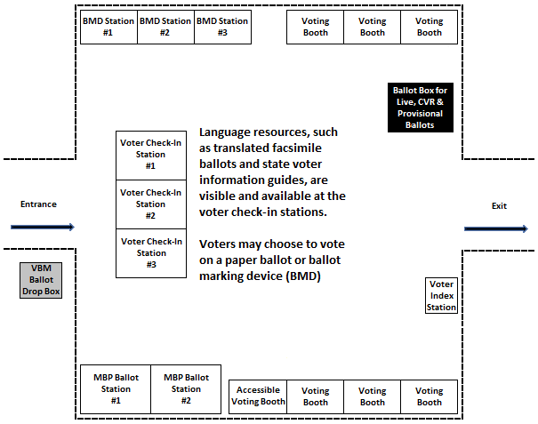 A diagram of an example of how to set-up a Vote Center