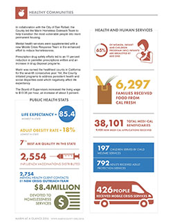 Image of Healthy Communities section of 2106 Marin At A Glance Report