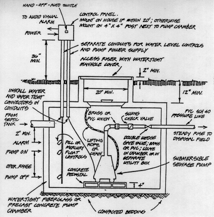 Effluent Pump & Sump Details