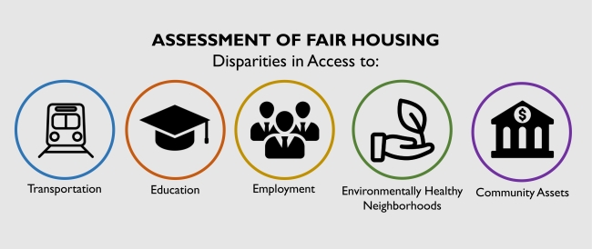 Assessment of Fair Housing topics