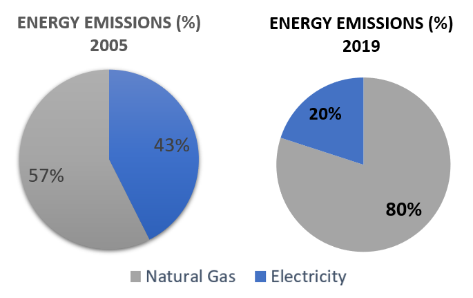 electrify-marin-natural-gas-appliance-replacement-rebate-program