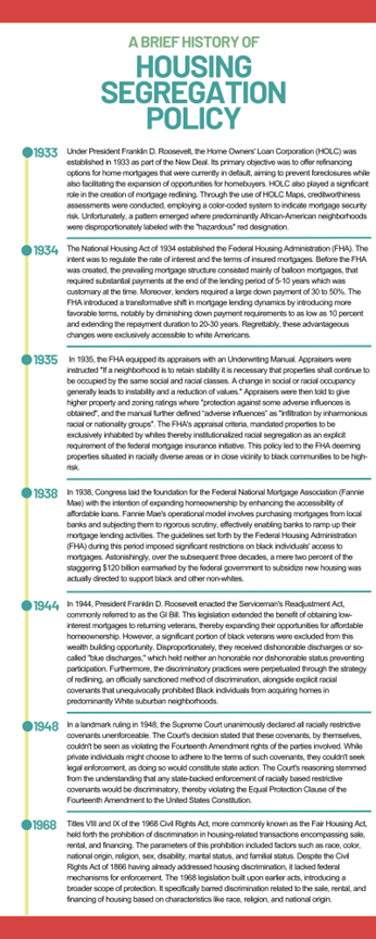 Marin County Restrictive Covenants Project Housing Segregation Policy Timeline