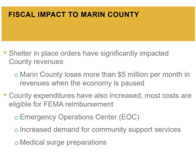 Graphic from PowerPoint mentions the fiscal impacts of COVID-19 to Marin County. The link to the PowerPoint is in the story.