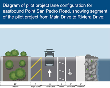 An artistic graphic shows the proposed configuration of the eastbound lane of traffic on Point San Pedro Road in unincorporated San Rafael. 