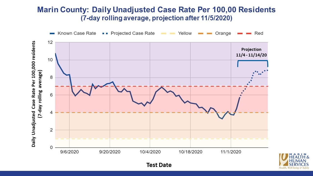 Marin Bay Area Counties Move To Contain Spread